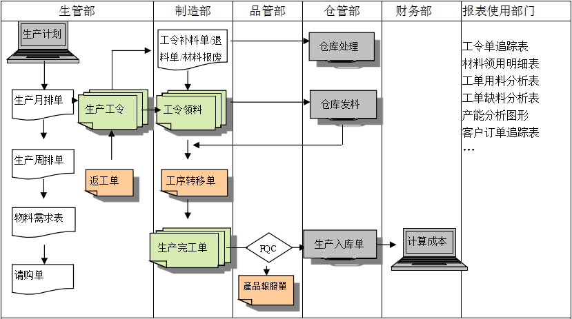 生产制造乐鱼网页版-乐鱼online（中国）乐鱼网页版-乐鱼online（中国）

