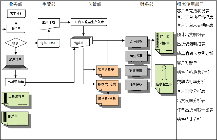 MRP II有几个特点?乐鱼网页版-乐鱼online（中国）能否超越它?